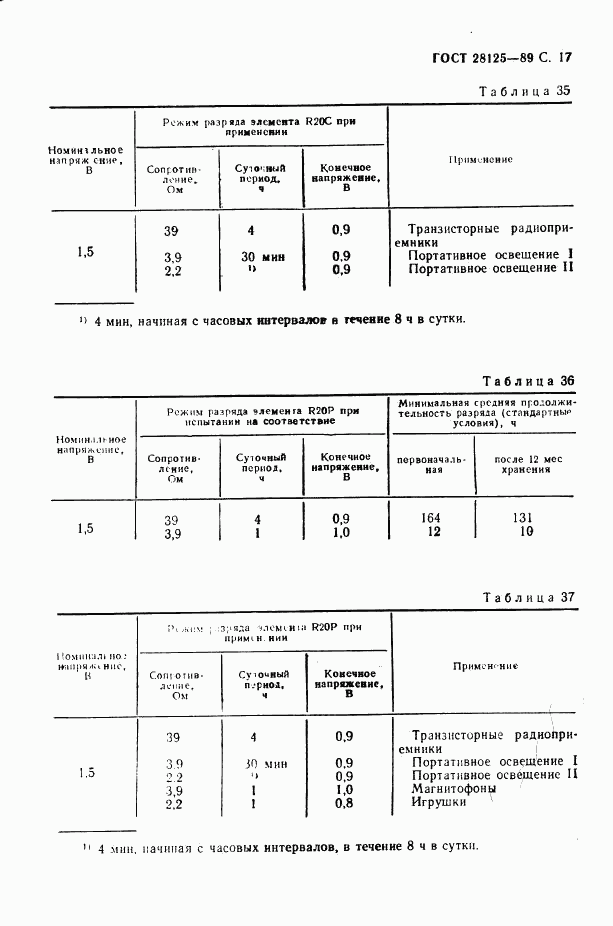 ГОСТ 28125-89, страница 18