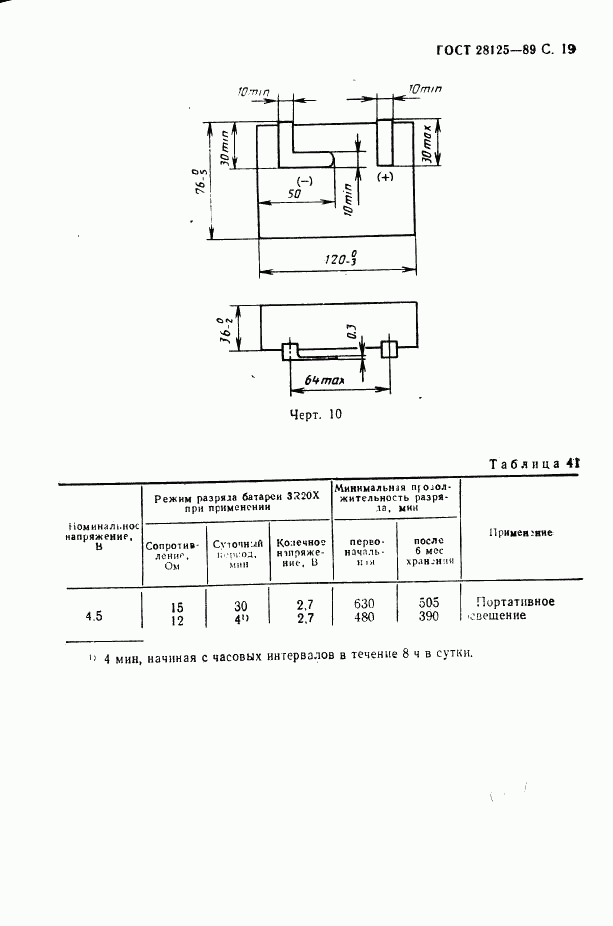 ГОСТ 28125-89, страница 20