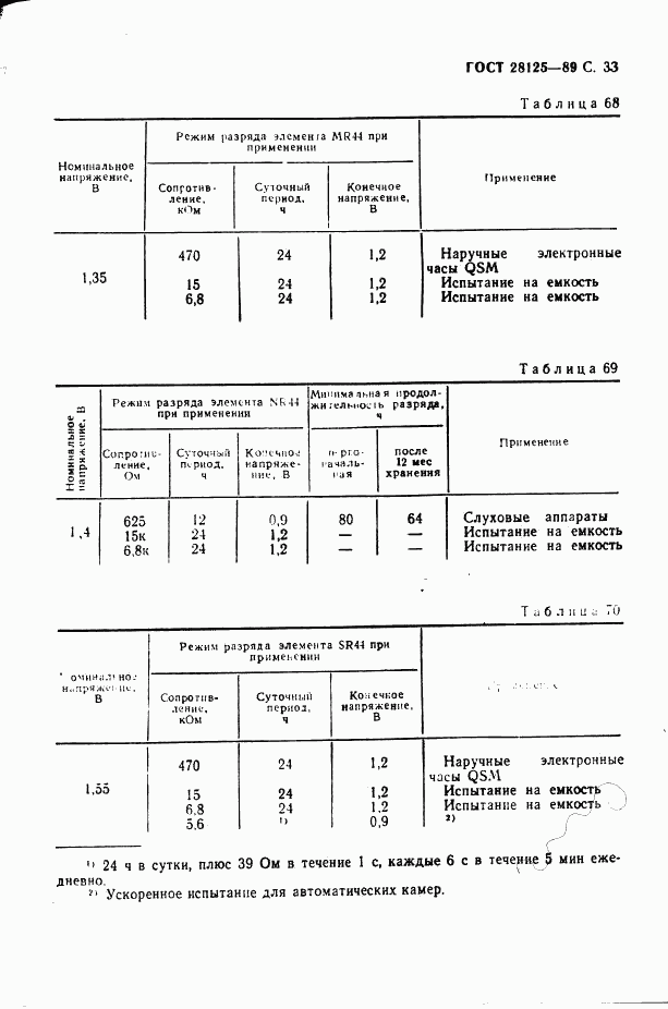 ГОСТ 28125-89, страница 34