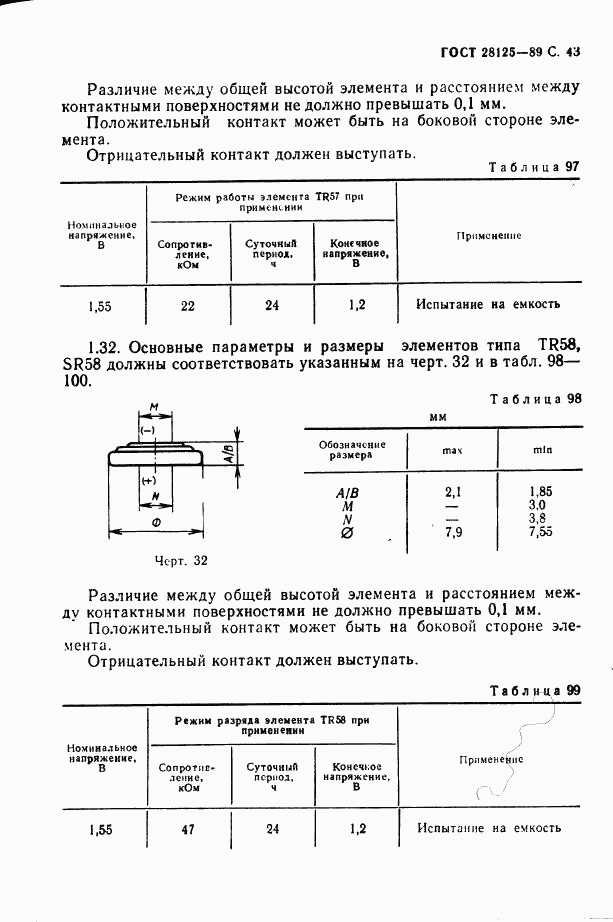 ГОСТ 28125-89, страница 44