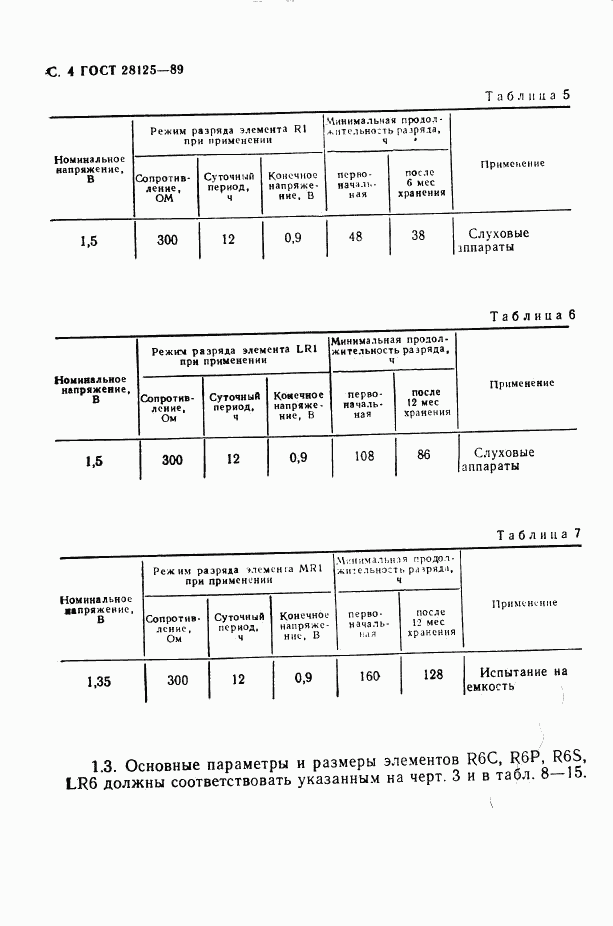 ГОСТ 28125-89, страница 5