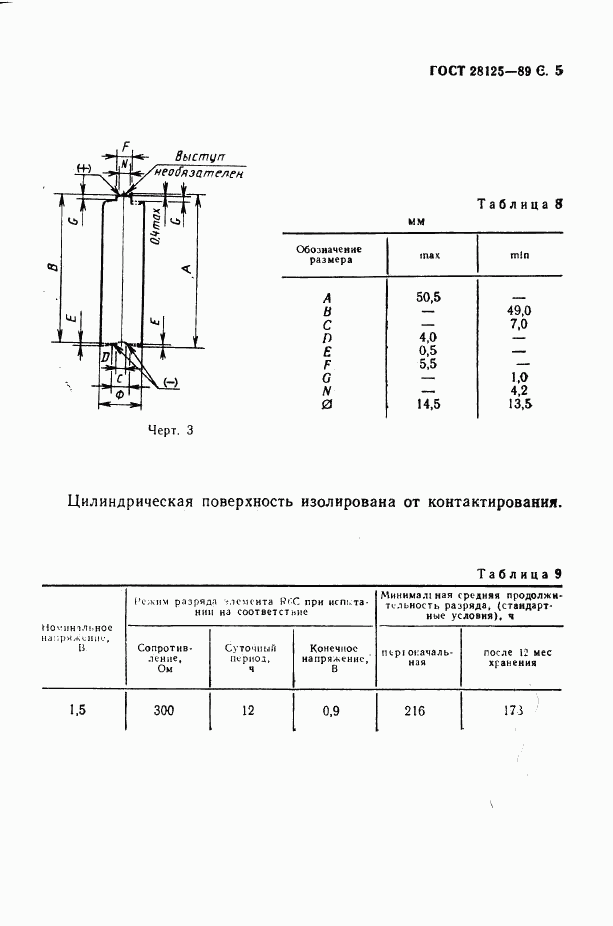 ГОСТ 28125-89, страница 6