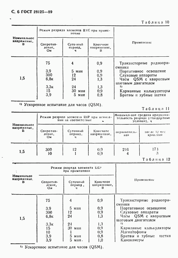 ГОСТ 28125-89, страница 7