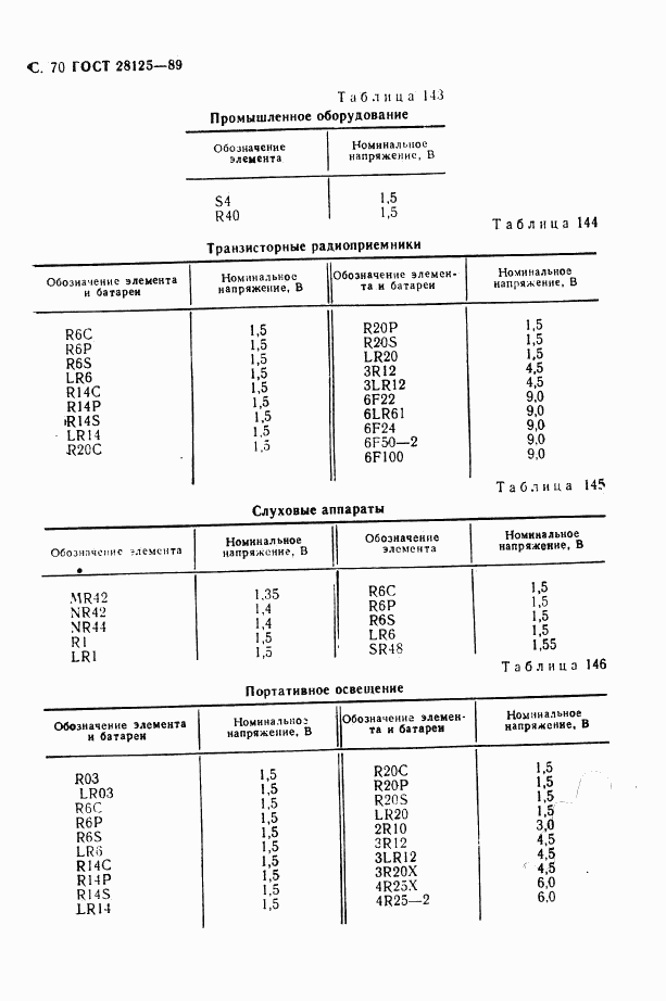 ГОСТ 28125-89, страница 71