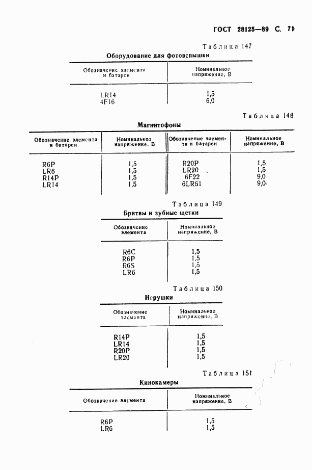 ГОСТ 28125-89, страница 72