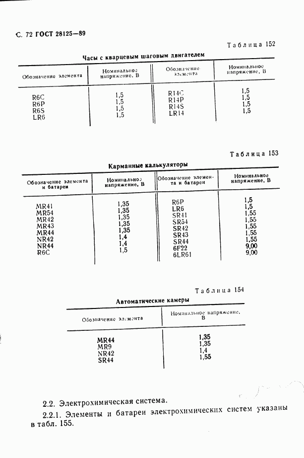 ГОСТ 28125-89, страница 73