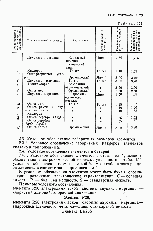 ГОСТ 28125-89, страница 74