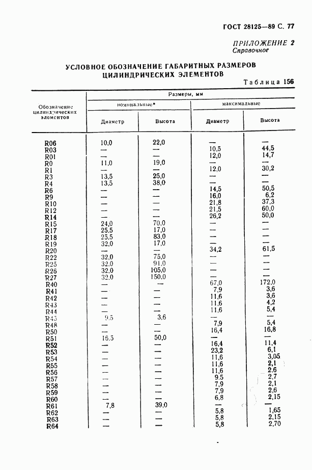 ГОСТ 28125-89, страница 78