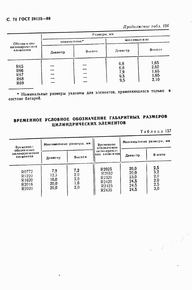 ГОСТ 28125-89, страница 79