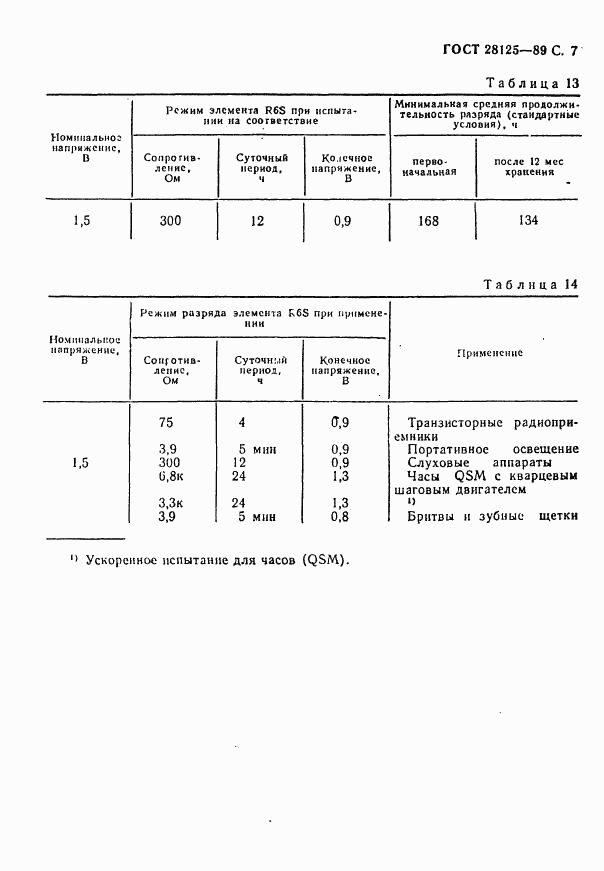 ГОСТ 28125-89, страница 8