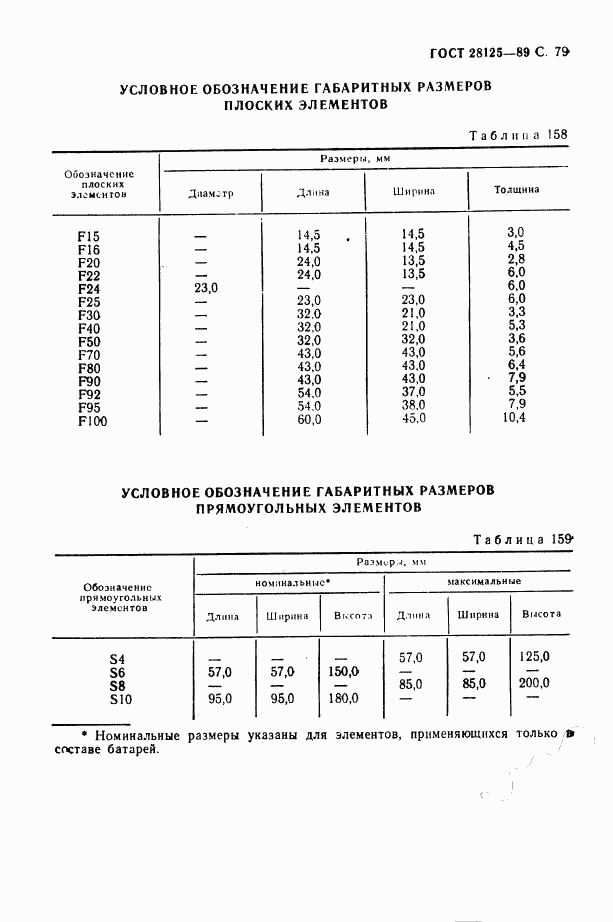 ГОСТ 28125-89, страница 80