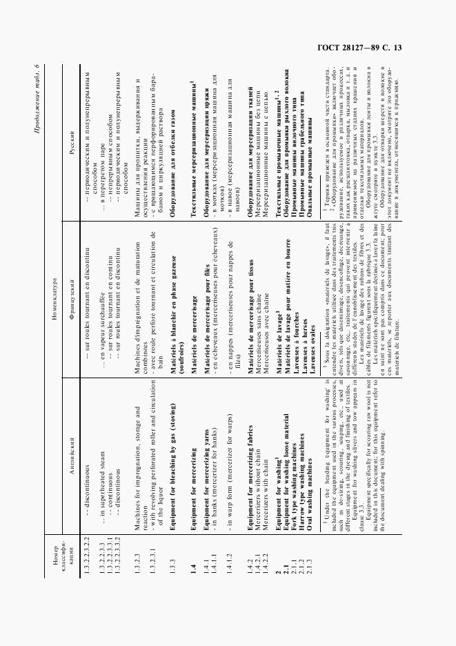 ГОСТ 28127-89, страница 14