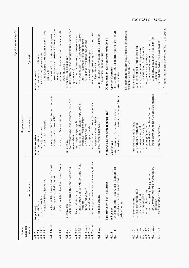 ГОСТ 28127-89, страница 24