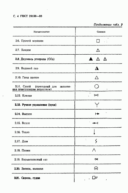 ГОСТ 28130-89, страница 5