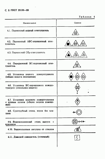 ГОСТ 28130-89, страница 7