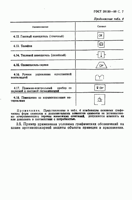 ГОСТ 28130-89, страница 8