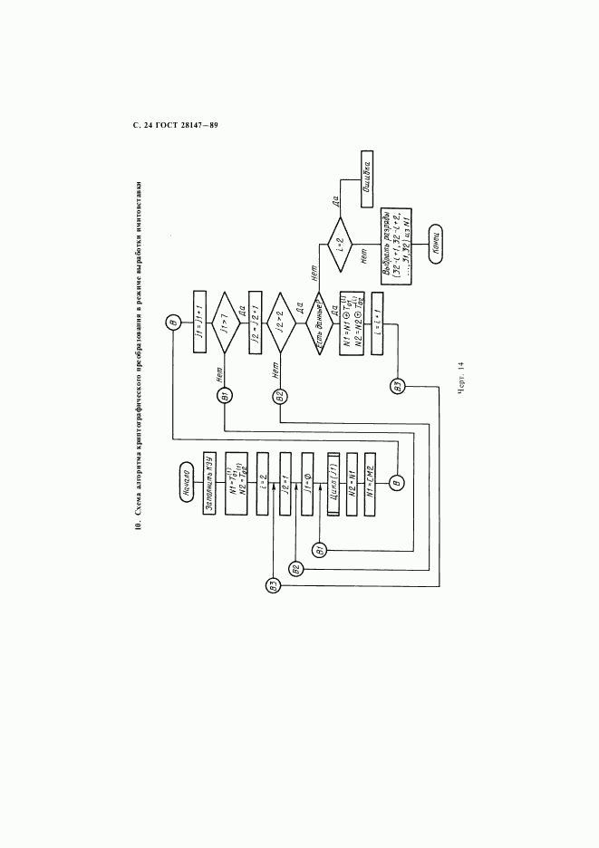 ГОСТ 28147-89, страница 26