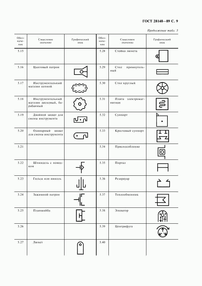 ГОСТ 28148-89, страница 10