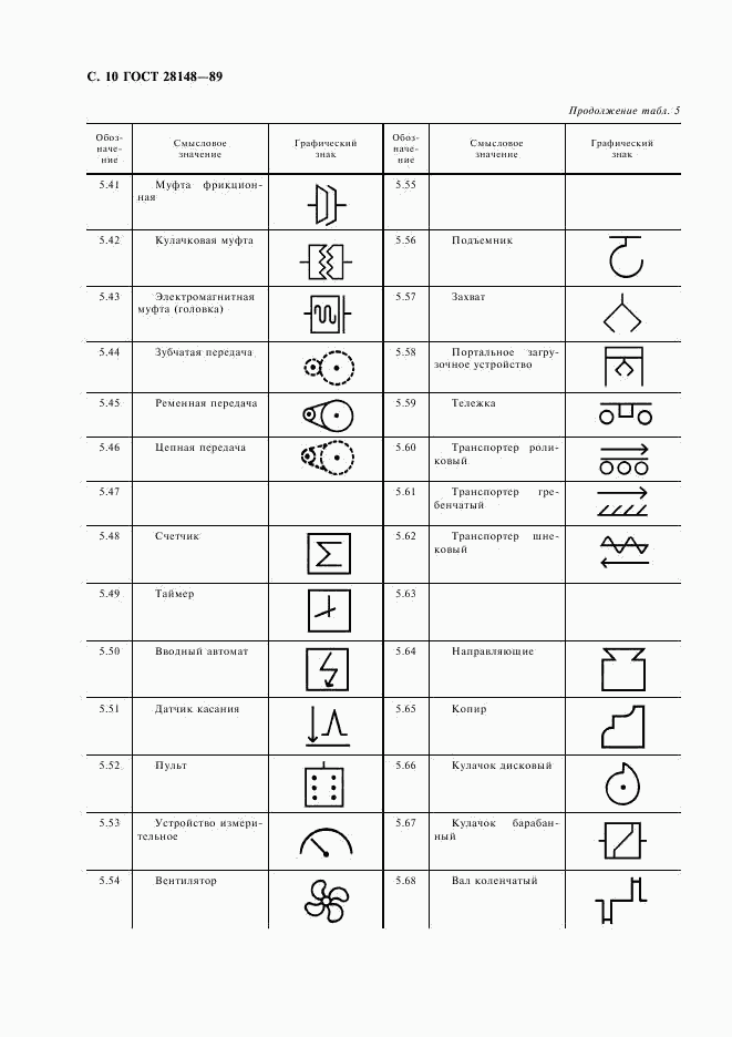 ГОСТ 28148-89, страница 11