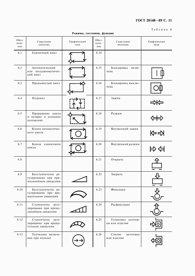 ГОСТ 28148-89, страница 12