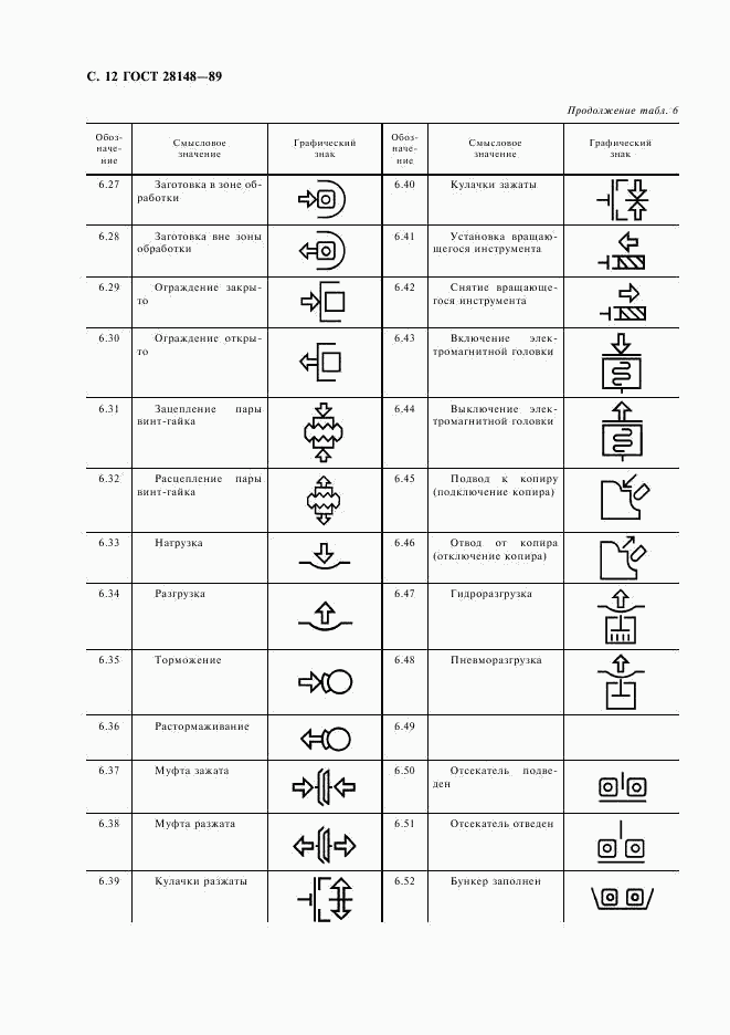 ГОСТ 28148-89, страница 13