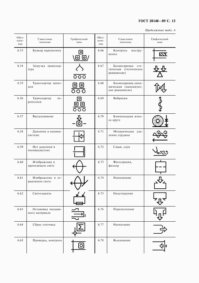 ГОСТ 28148-89, страница 14