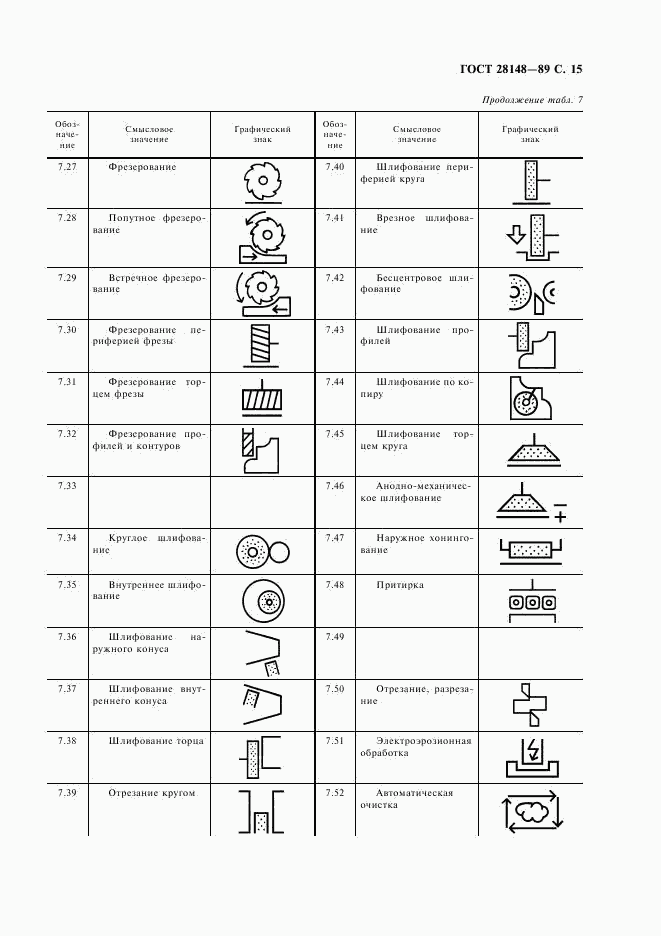 ГОСТ 28148-89, страница 16