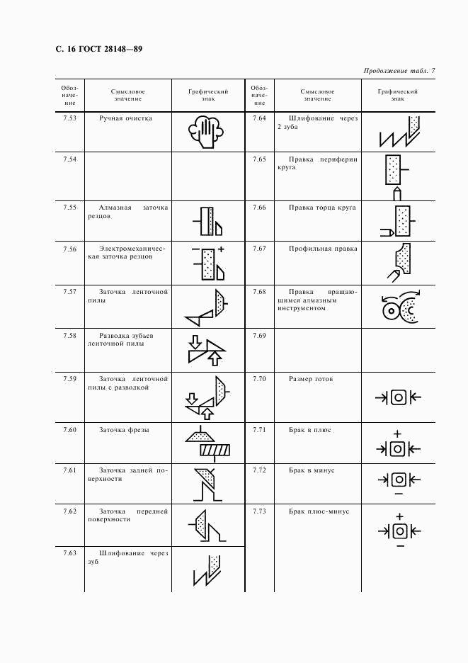 ГОСТ 28148-89, страница 17