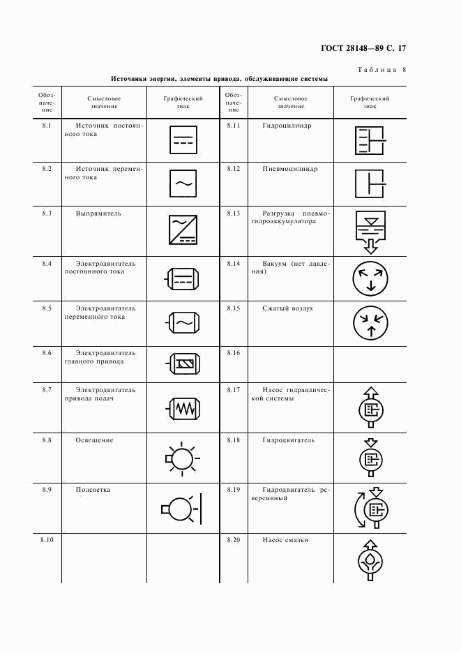 ГОСТ 28148-89, страница 18