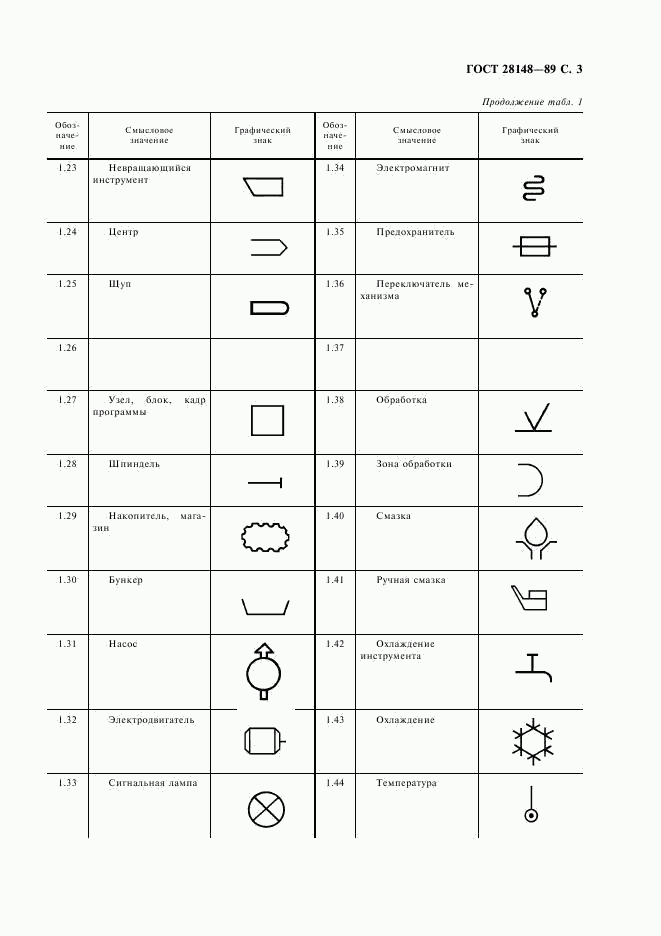 ГОСТ 28148-89, страница 4