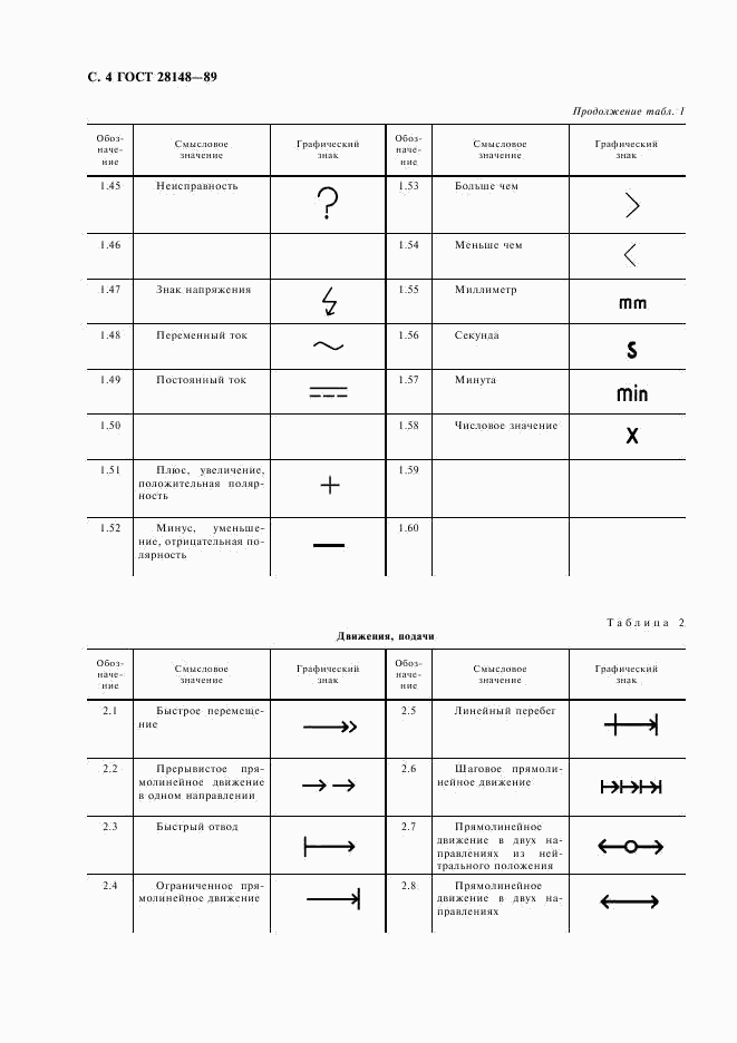 ГОСТ 28148-89, страница 5