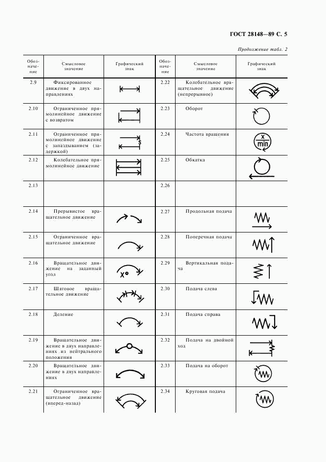 ГОСТ 28148-89, страница 6