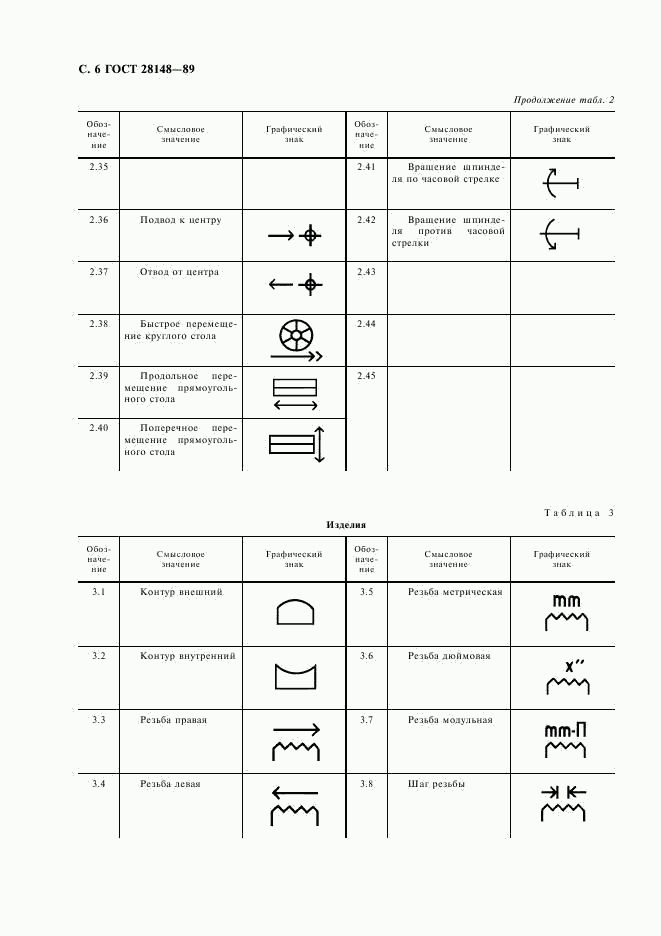 ГОСТ 28148-89, страница 7