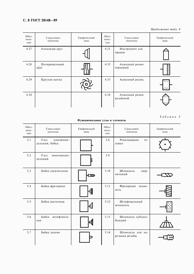 ГОСТ 28148-89, страница 9