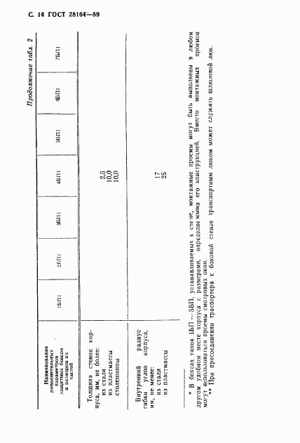 ГОСТ 28164-89, страница 15