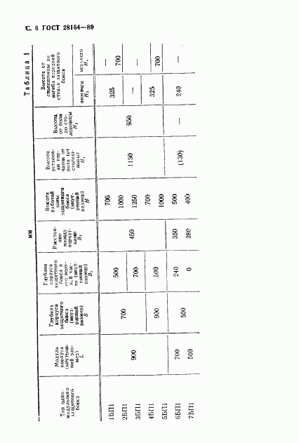ГОСТ 28164-89, страница 7