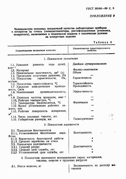 ГОСТ 28165-89, страница 6