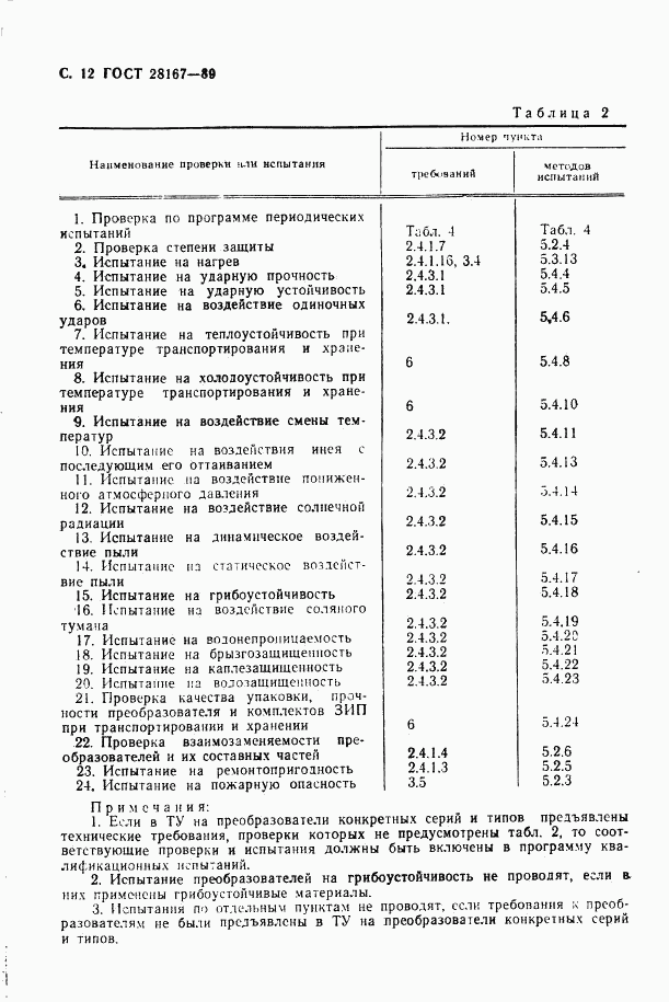 ГОСТ 28167-89, страница 13