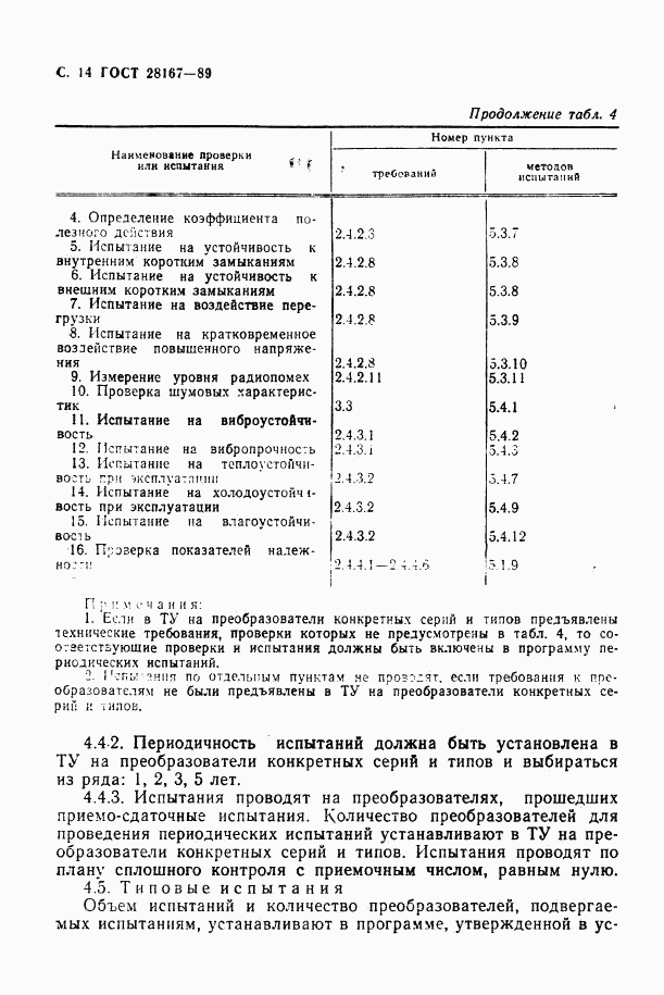 ГОСТ 28167-89, страница 15