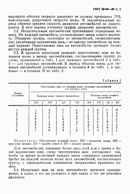 ГОСТ 28169-89, страница 6