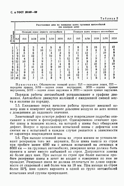 ГОСТ 28169-89, страница 7