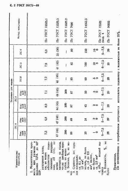 ГОСТ 28172-89, страница 4