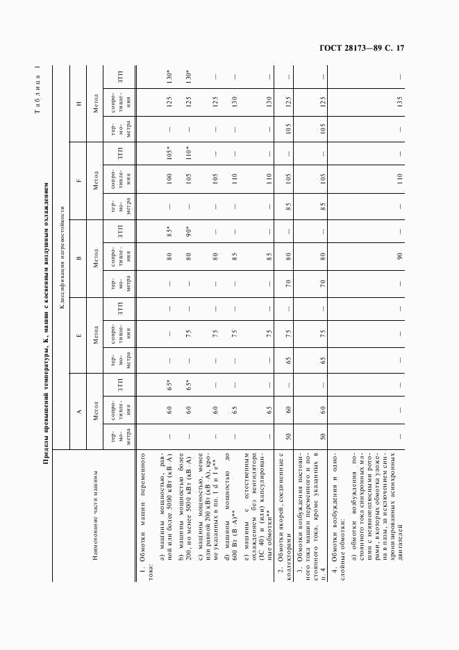 ГОСТ 28173-89, страница 18