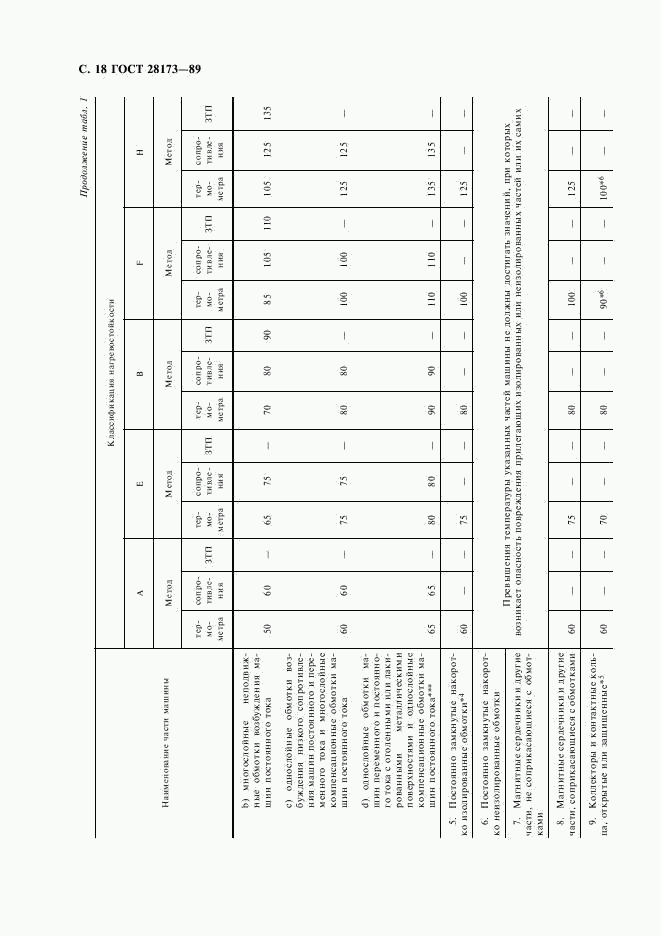 ГОСТ 28173-89, страница 19