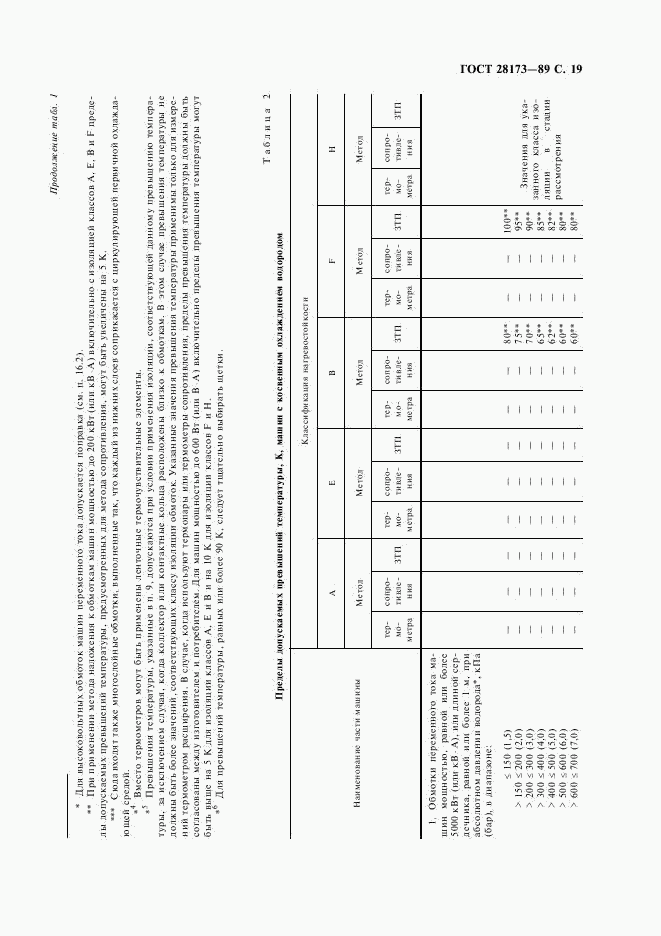 ГОСТ 28173-89, страница 20