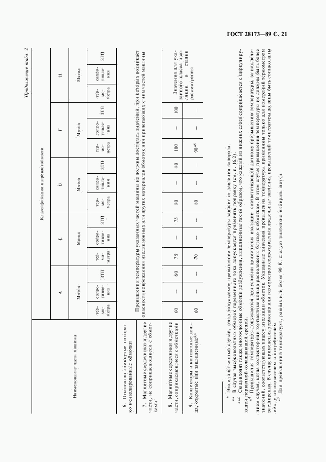 ГОСТ 28173-89, страница 22