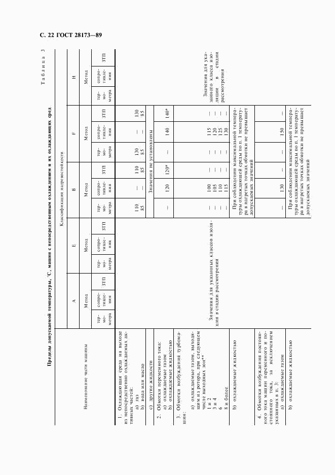 ГОСТ 28173-89, страница 23