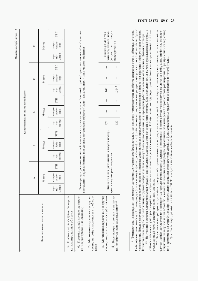 ГОСТ 28173-89, страница 24