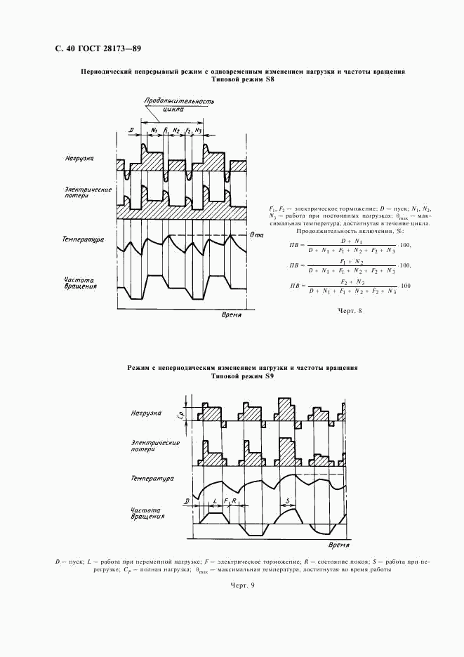 ГОСТ 28173-89, страница 41