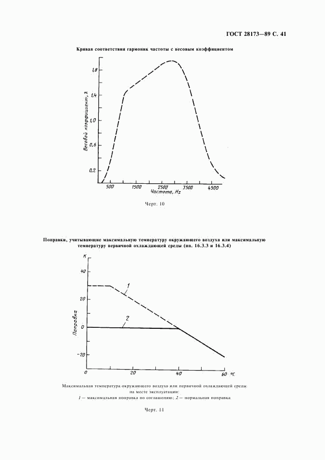 ГОСТ 28173-89, страница 42